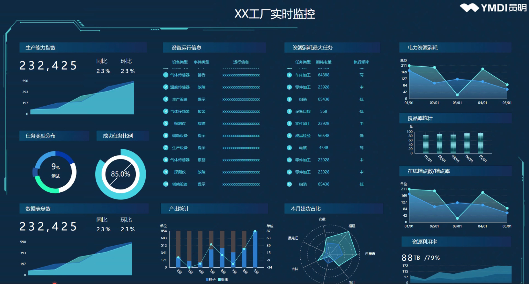 办劳务派遣许可证的软件