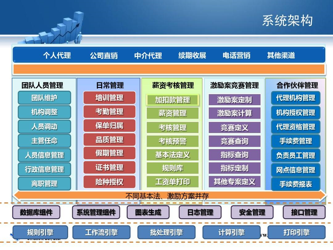 劳务信息系统清单